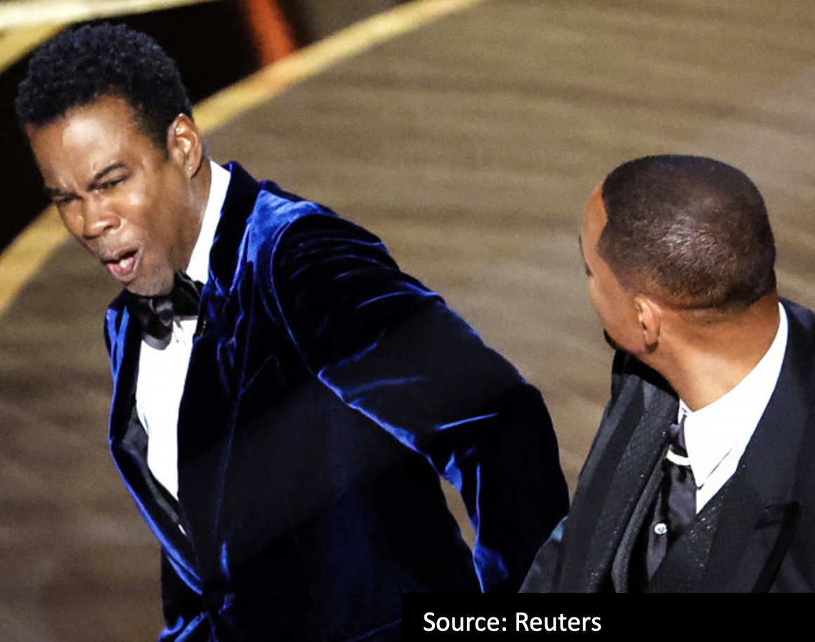 Will Smith slaps Chris Rock at Oscars: ESL/EFL Lesson Plan and Worksheet